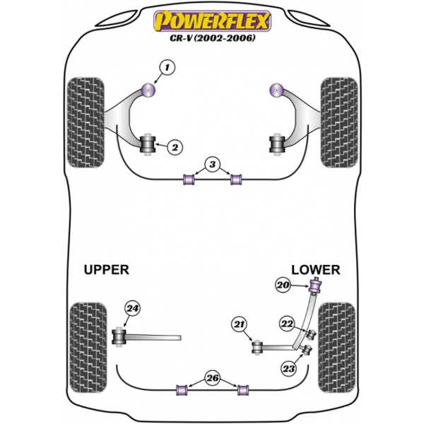 Powerflex Buchsen Honda CR-V Mk2 (2001-2006)