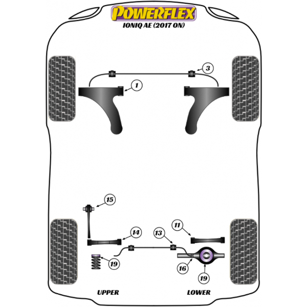 Powerflex Buchsen Hyundai Ioniq AE (2017-)