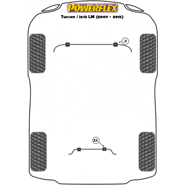 Powerflex Buchsen Hyundai Tucson / ix35 LM (2009-2015)