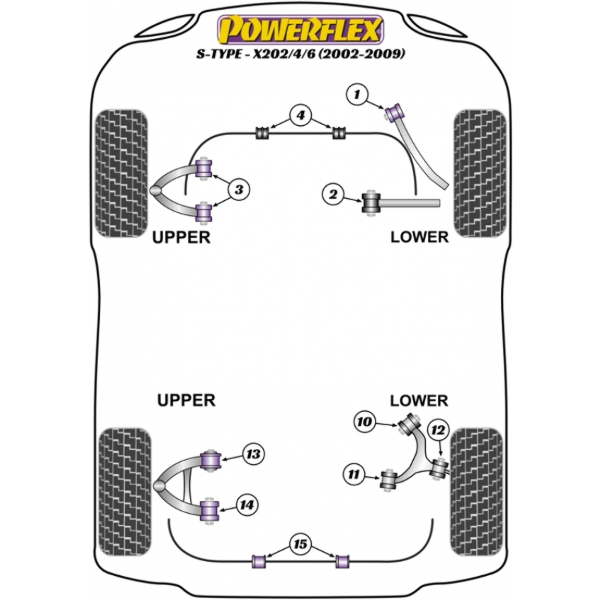Powerflex Buchsen Jaguar (Daimler) S Type - X202/4/6 (2002-2009)