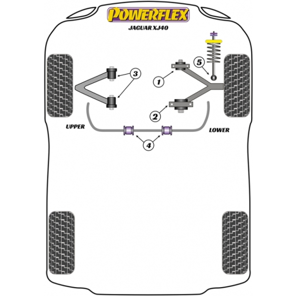 Powerflex Buchsen Jaguar (Daimler) XJ40 (1986-1994)