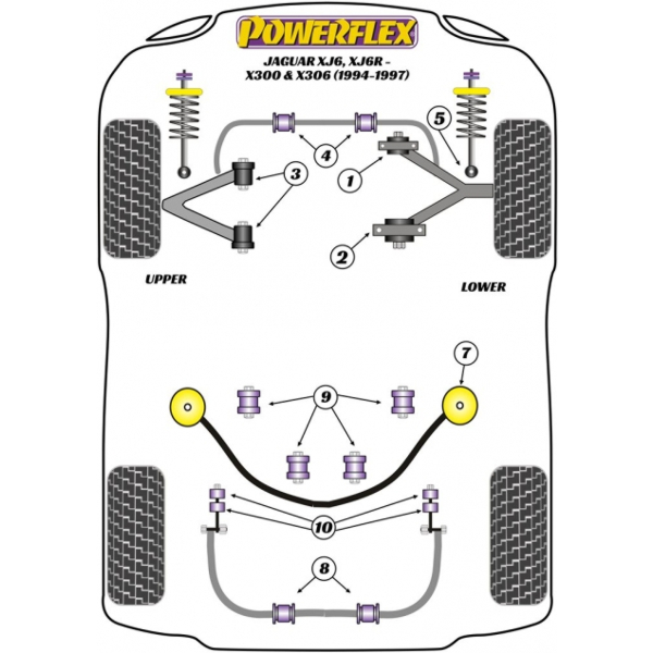 Powerflex Buchsen Jaguar (Daimler) XJ6, XJ6R - X300 & X306 (1994-1997)