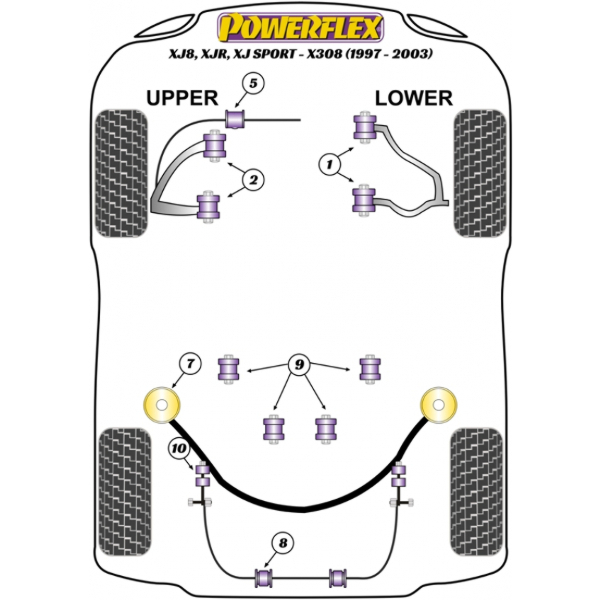 Powerflex Buchsen Jaguar (Daimler) XJ8, XJR, XJ Sport - X308 (1997-2003)