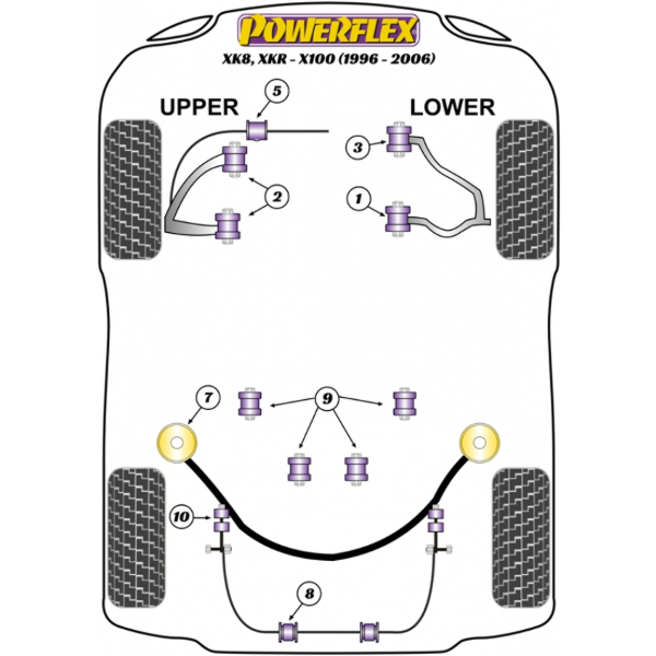 Powerflex Buchsen Jaguar (Daimler) XK8 XK8R