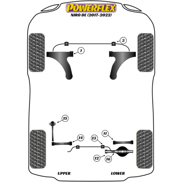 Powerflex Buchsen Kia Niro DE (2017-2022)