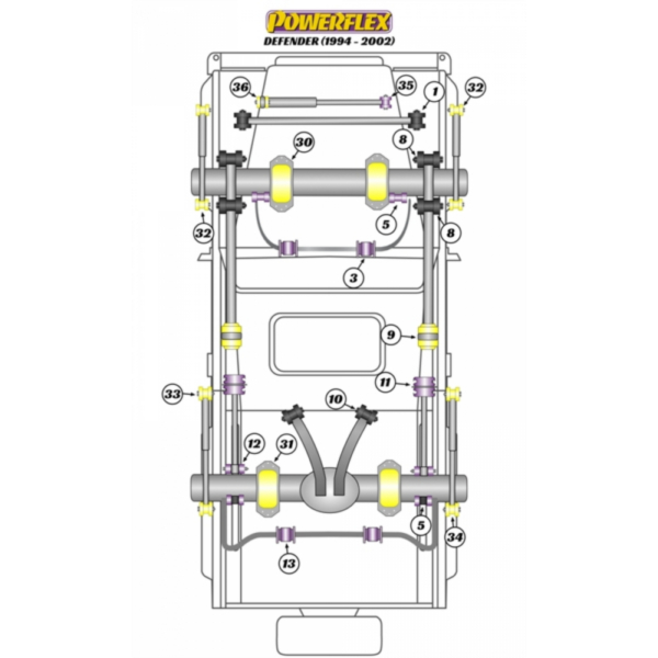 Powerflex bushes Land Rover Defender (1984-1993)
