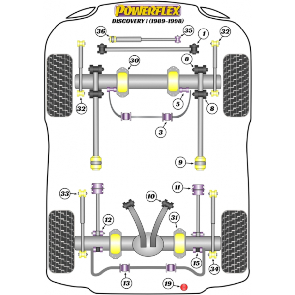 Powerflex Buchsen Land Rover Discovery 1 (1989-1998)