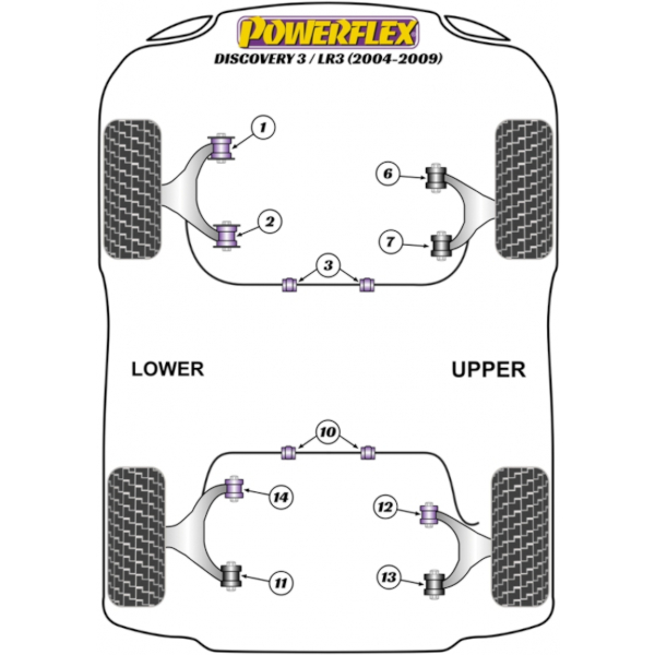Powerflex bushes Land Rover Discovery Series III (2004 - 2009)