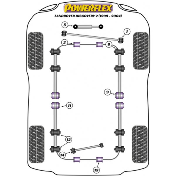 Powerflex Buchsen Land Rover Discovery 2 (1999-2004)