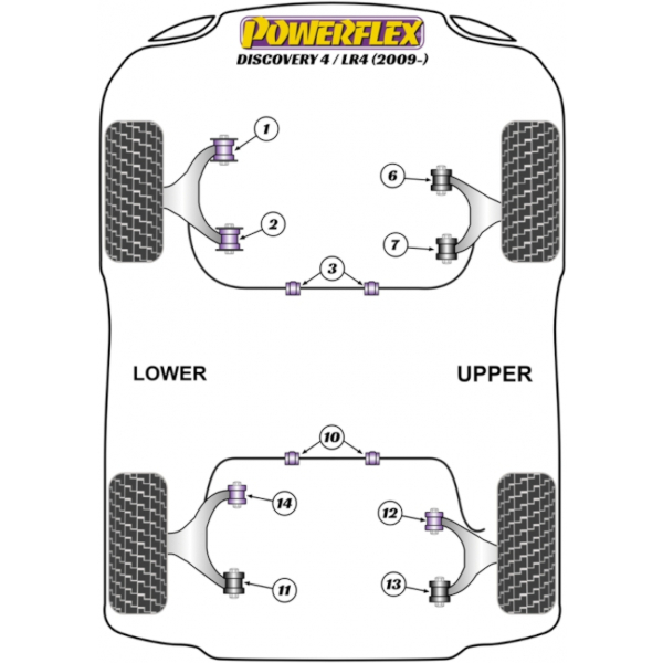 Powerflex bushes Land Rover Discovery Series IV (2009 on)
