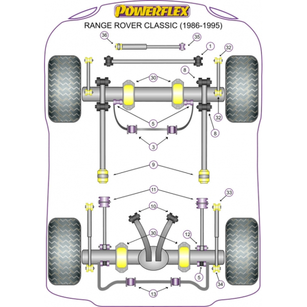 Powerflex Buchsen Land Rover Range Rover Classic (1986-1995)