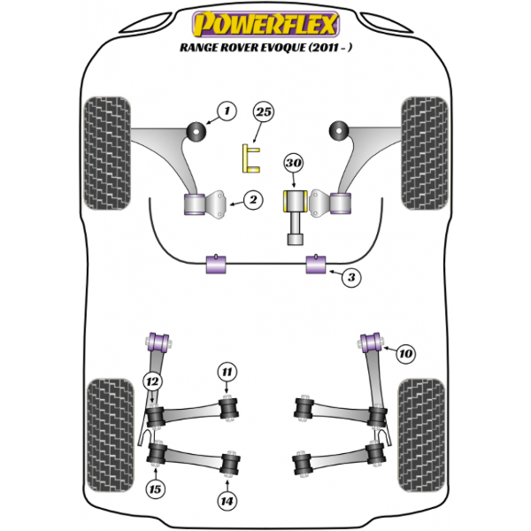Powerflex bushes Land Rover Range Rover Evoque (2011-)