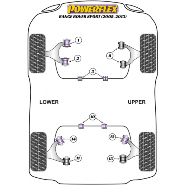 Powerflex bushes Land Rover Range Rover Sport (2005 - 2013)
