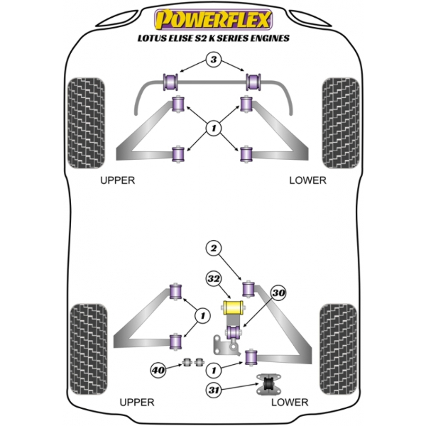Powerflex Buchsen Lotus Elise Series 2 (2001-2011)