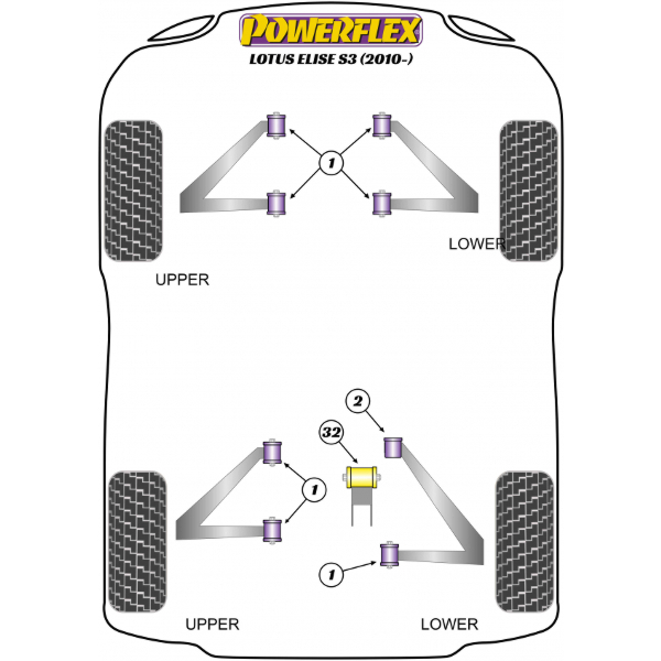 Powerflex Buchsen Lotus Elise Series 3 (2010-)