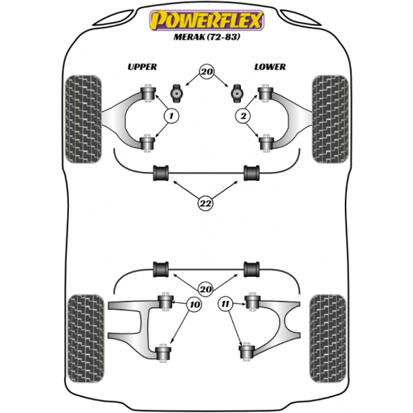 Powerflex Buchsen Maserati Merak (1972-1983)