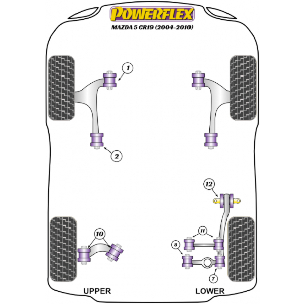 Powerflex Buchsen Mazda 5 CR19 (2004-2010)
