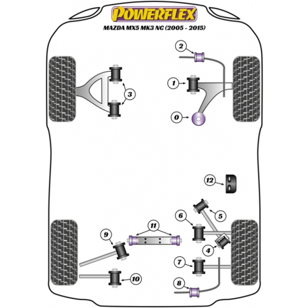 Powerflex Buchsen Mazda MX-5 Mk3 NC (2005-2015)