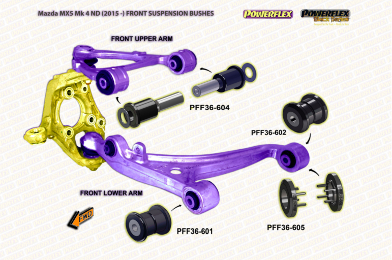 Übersicht Achse Powerflex Buchsen Mazda MX5 Mk4 ND (2015-)