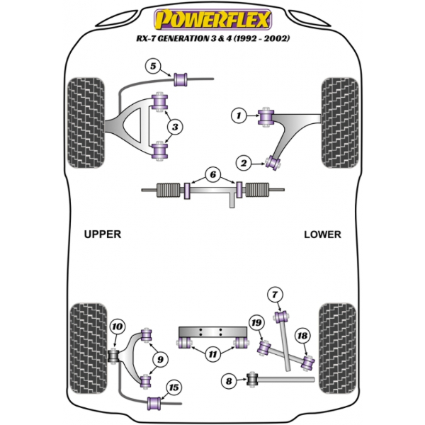 Powerflex Buchsen Mazda RX-7 Gen 3 - FD3S (1992-2002)