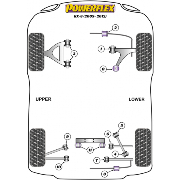 Powerflex Buchsen Mazda RX-8 (2003-2012)