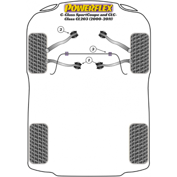 Powerflex Buchsen Mercedes Benz C-Class SportCoupe and CLC-Class CL203 (2000-2011)