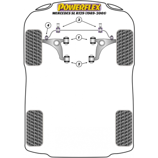 Powerflex Buchsen Mercedes Benz SL R129 (1989-2001)