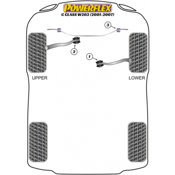 Powerflex bushes Mercedes Benz W203/S203 (2000-2007)