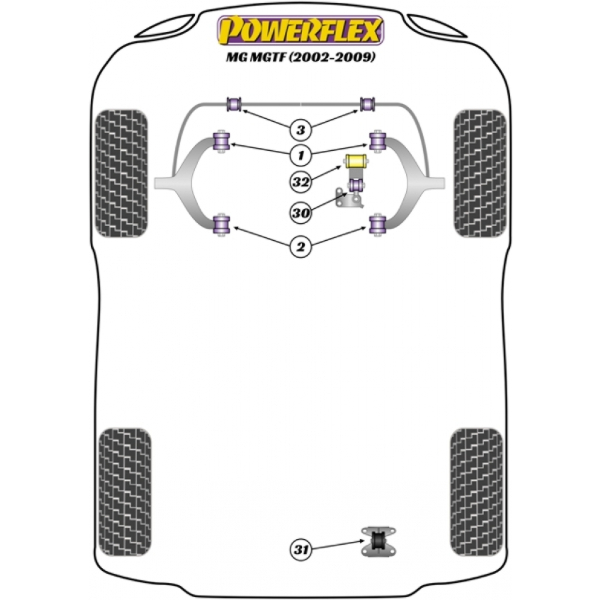 Powerflex Buchsen MG MGTF (2002-2009)