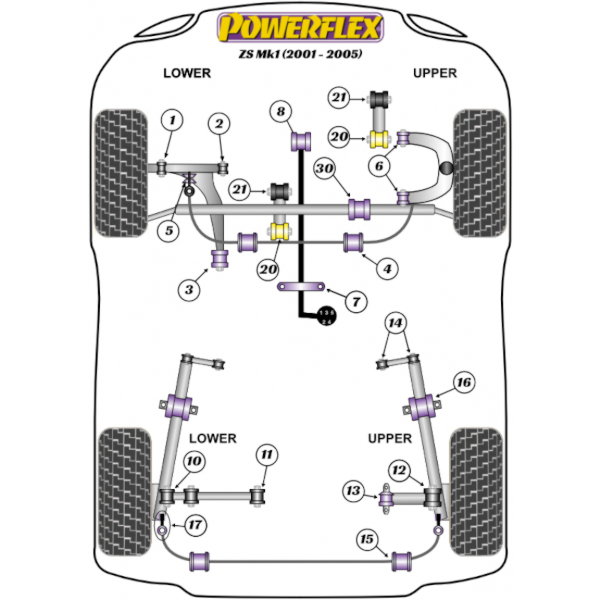 Powerflex bushes MG ZS