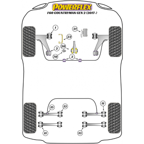 Powerflex Buchsen Mini F60 Countryman Gen 2 (2017-)
