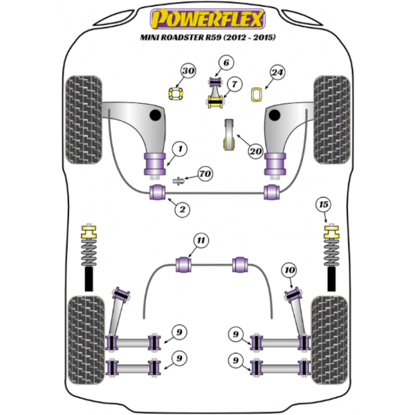 Powerflex Buchsen Mini Roadster R59 (2012-2015)