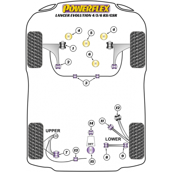 Powerflex Buchsen Mitsubishi Lancer Evolution RS/GSR 4-7