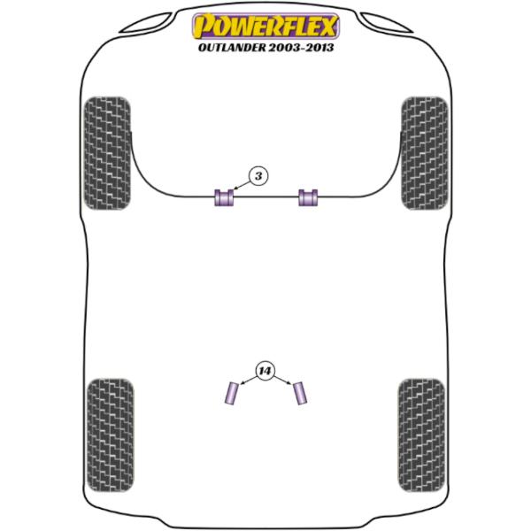 Powerflex Buchsen Mitsubishi Outlander (2003 - 2013)