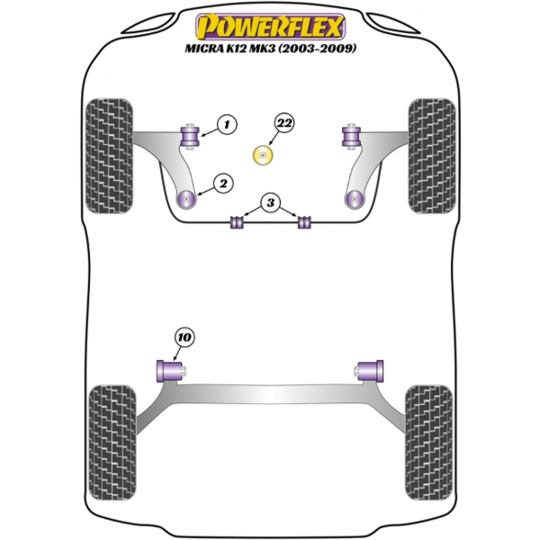 Powerflex Buchsen Nissan Micra (K12) (2003 - 2009)