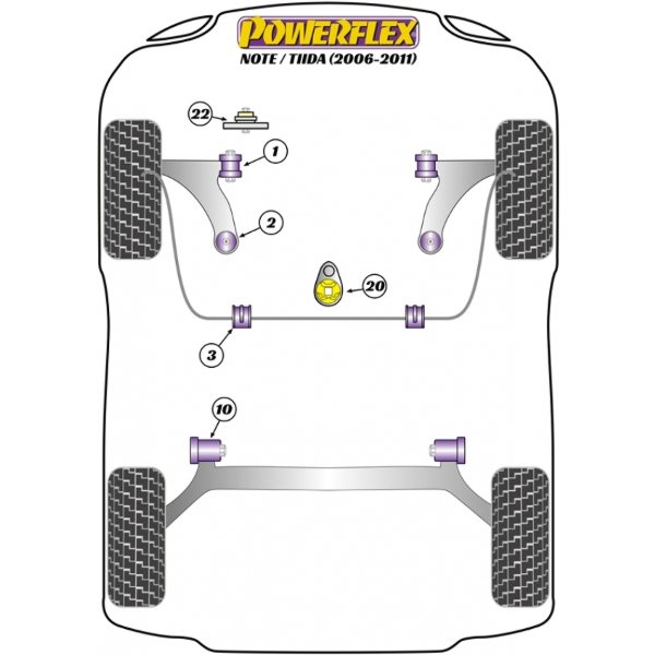 Powerflex Buchsen Nissan Note / Tiida (2006 - 2011)