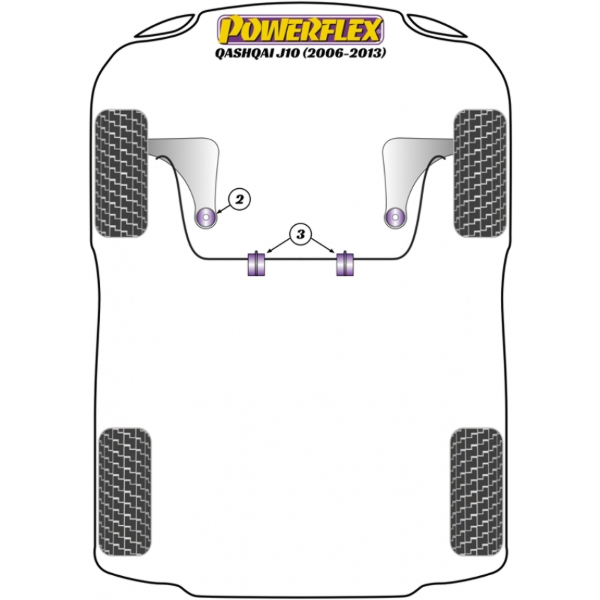 Powerflex Buchsen Nissan Qashqai J10 (2006-2013)