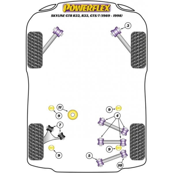Powerflex Buchsen Nissan Skyline R32 2WD Incl. GTS, GXI, & GTST (1989-1993)