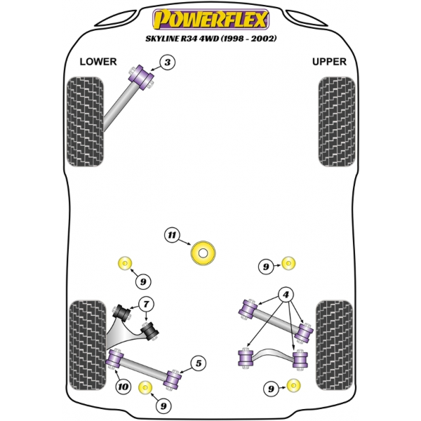 Powerflex Buchsen Nissan Skyline R34 4WD Incl. GT-R & 25GT4 (1998-2002)
