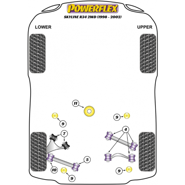 Powerflex Buchsen Nissan Skyline R34 2WD Incl. 25GT, 25GTT & GTV(1998-2002)