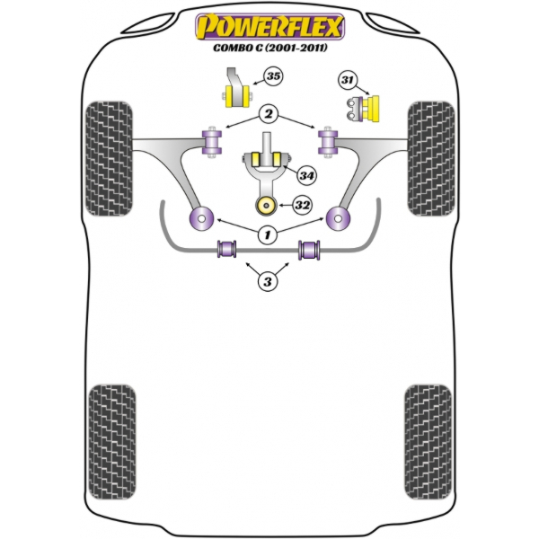 Powerflex Buchsen Opel Combo C (2001-2011)