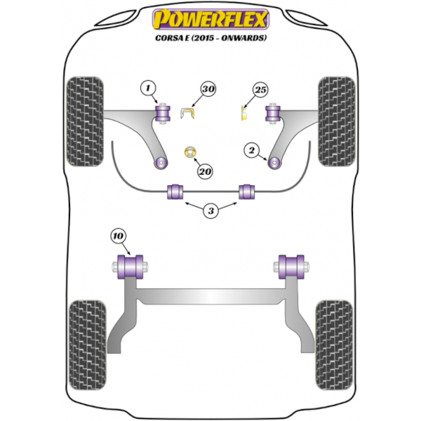 Powerflex Buchsen Opel Corsa E (2015-)