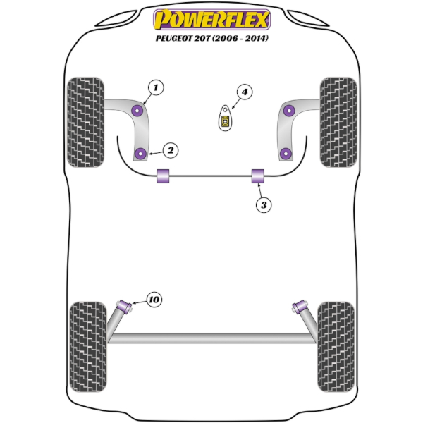 Powerflex Buchsen Peugeot 207 (2006-2014)