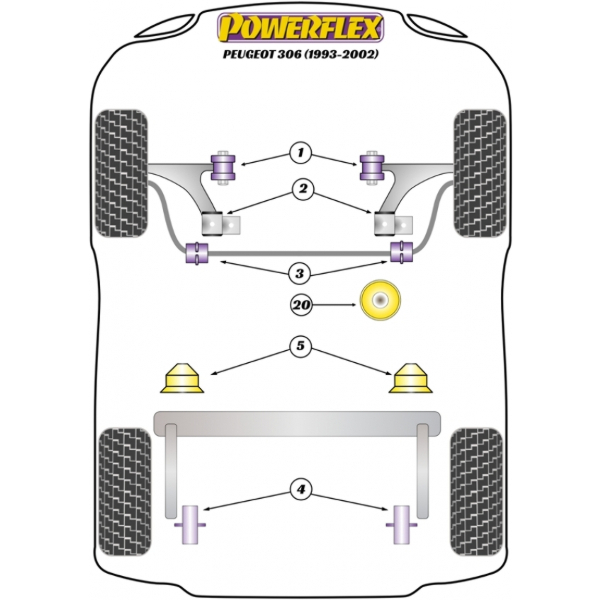 Powerflex Buchsen Peugeot 306