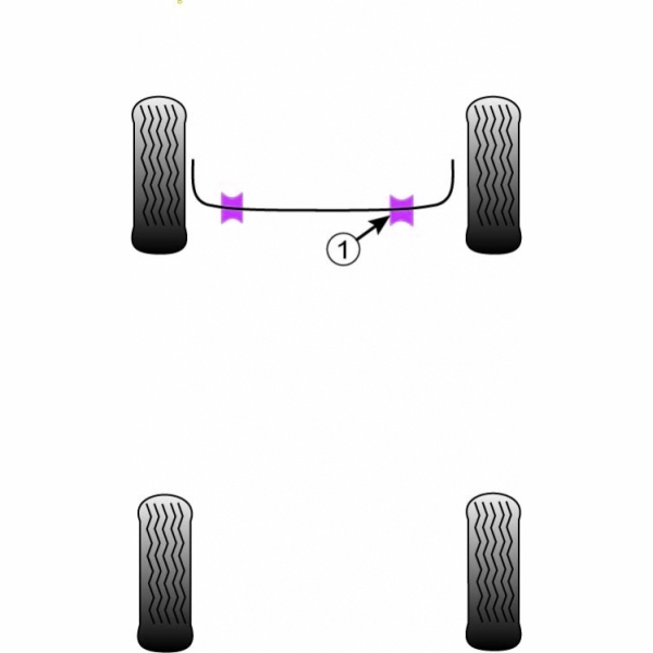 Powerflex Buchsen Peugeot Expert (1995 - 2007)