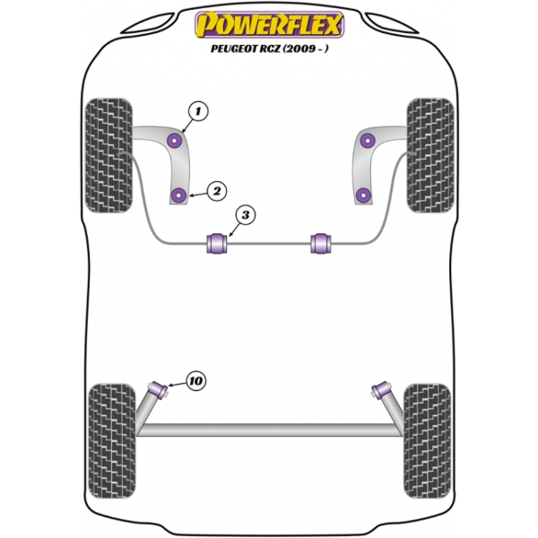 Powerflex Buchsen Peugeot RCZ (2009-on)