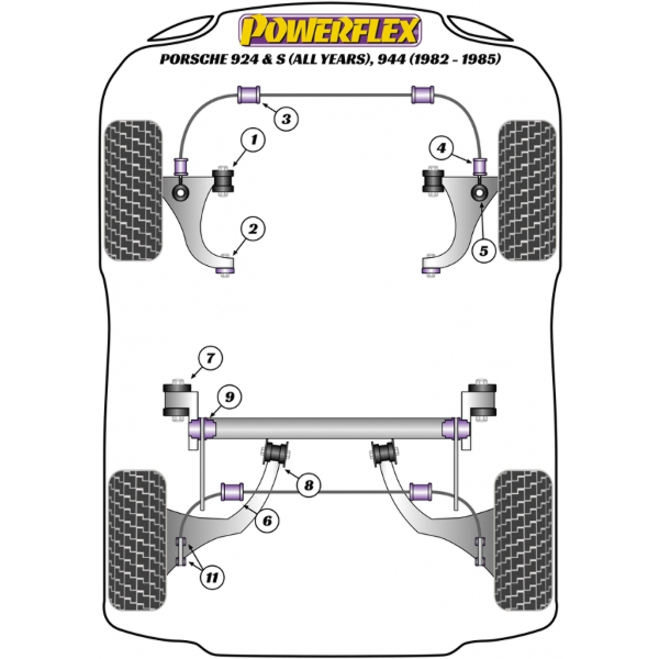 Powerflex Buchsen Porsche 924 and S, 944