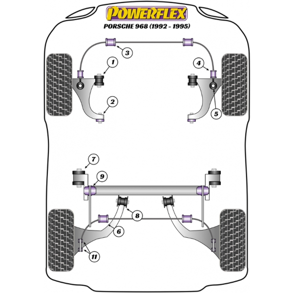 Powerflex bushes Porsche 968 (1992-1995)
