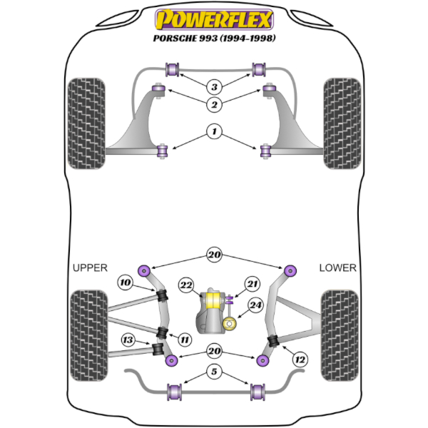 Powerflex bushes Porsche 993 (1994 - 1998)