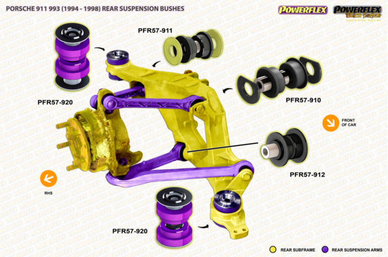 Powerflex Porsche 993 Achse Detailansicht